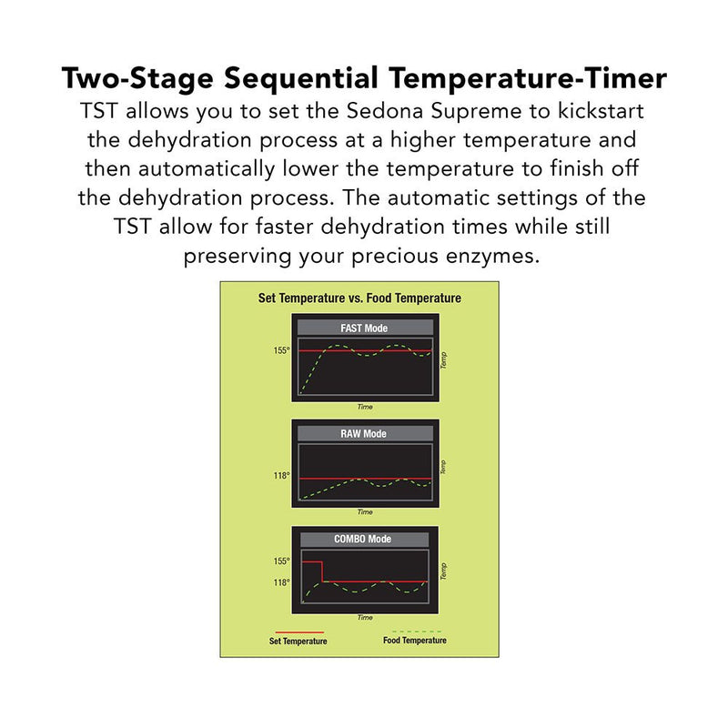Sedona Supreme Commercial Dehydrator