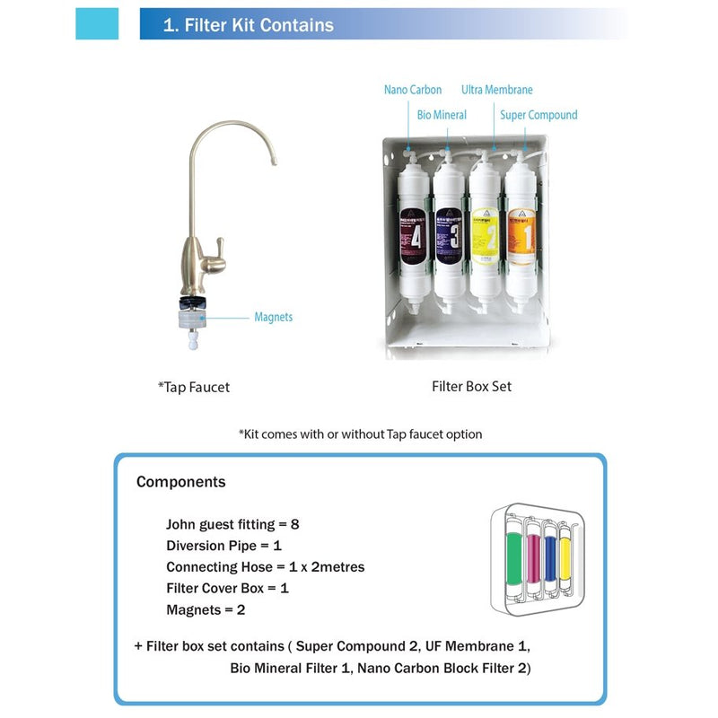 Waters Co BioMax Under Sink Water Filter with 99.9% Fluoride Removal