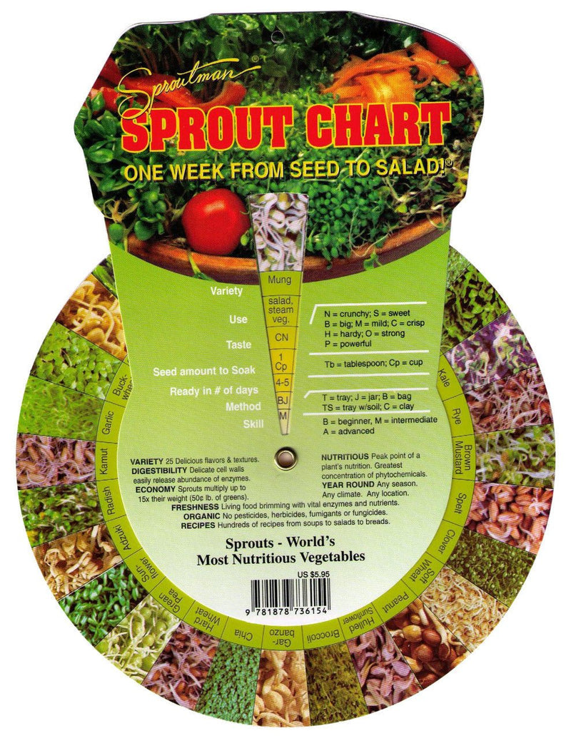 Sproutman's "Turn-the-Dial" Sprout Chart